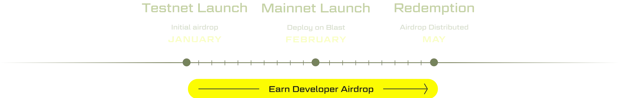 Early Access Airdrop timeline